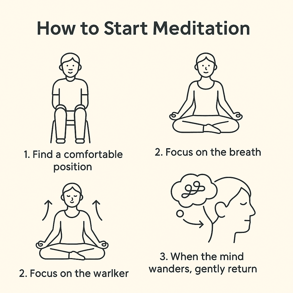 Meditation Guide - Postures and Techniques