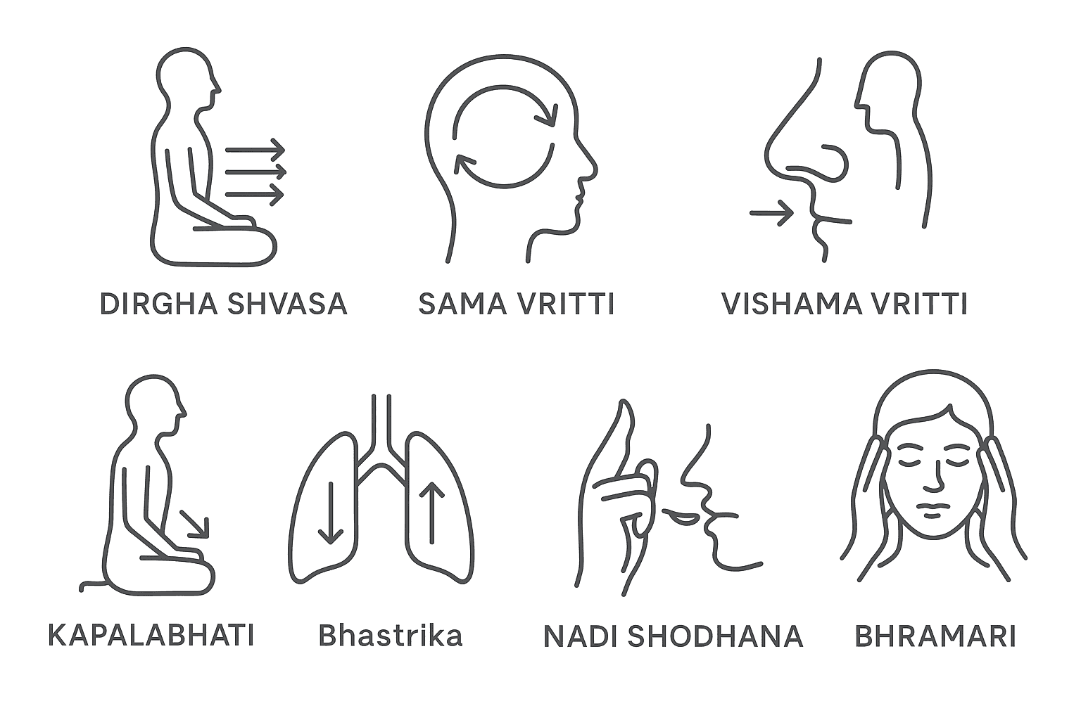 Yogic Breathing Techniques Guide