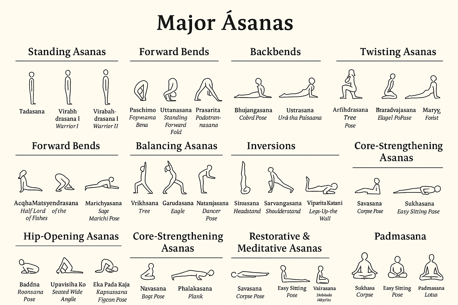 Major Yoga Asanas Guide